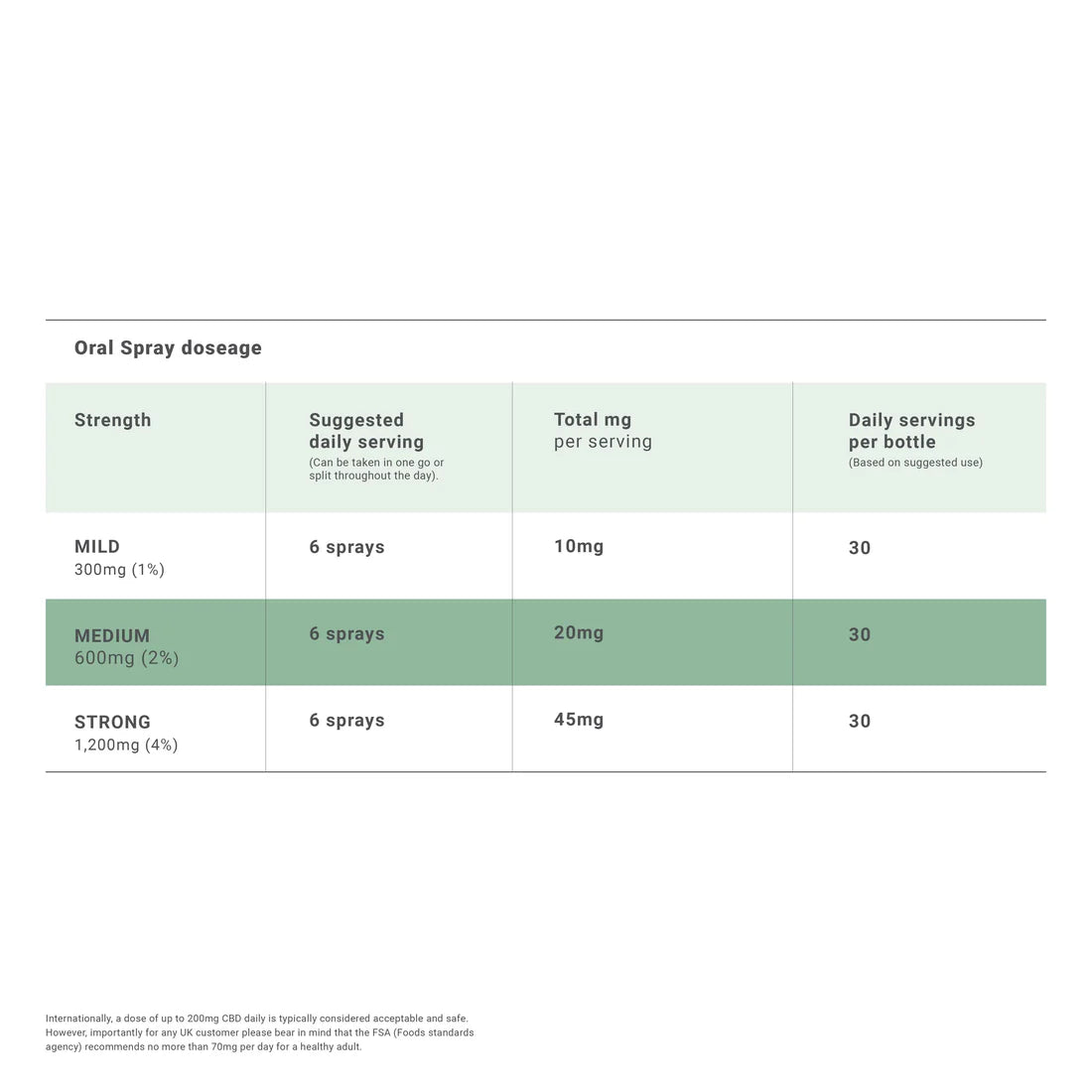 CBD Olie Spray 600mg